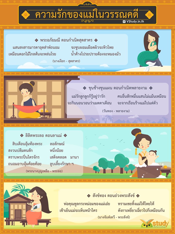 vstudynews's tweet image. แม้แต่ในวรรณคดีก็ยังไม่ละทิ้งบทบาทสำคัญของแม่ที่มีต่อลูก ❤ #VStudy #Vinfographic #วันแม่แห่งชาติ