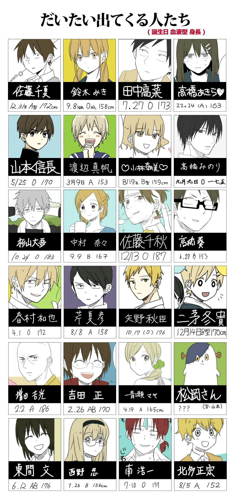 ヤマダ 最新3巻発売中 お先に長い事放置してたプロフィールを更新しました キャラ直筆風 この先作中で用いることは0 に近いですが春夏秋冬のフルネームを公表しました ちびまる子ちゃんて本名さくらももこなんだくらいの感覚で捉えてもらえるといいな