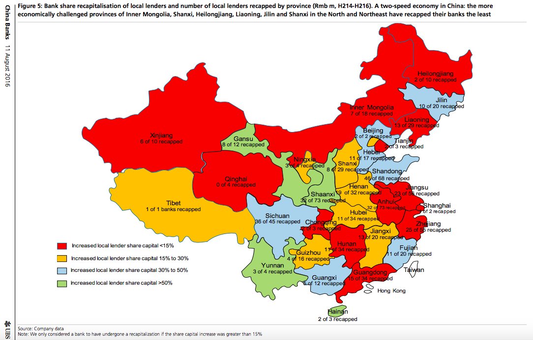markets's tweet photo. UBS: China's already started bailing out its banks https://t.co/m4PKR4Vj0N https://t.co/PTW19Xs7XB