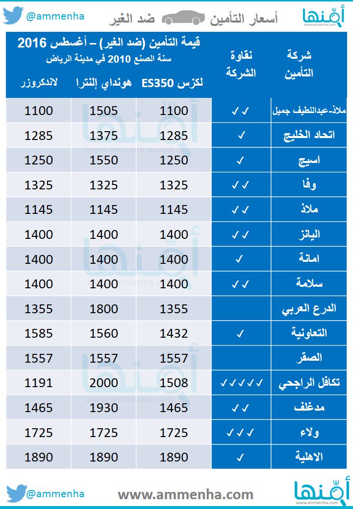 مركبات ارخص تامين اسعار تامين