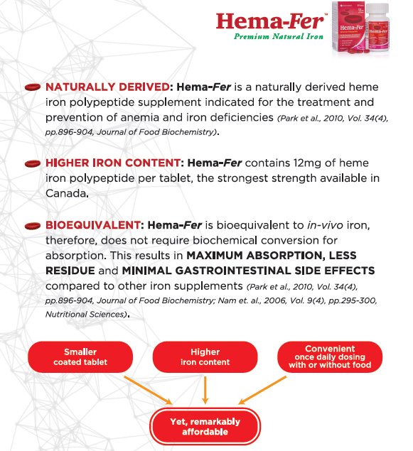 Vanc_Pharm's tweet photo. HemaFer is designed to be #bioequivalent to your natural iron in your body, resulting in maximum absorption! https://t.co/bAampldHi1