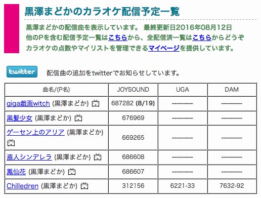 黒澤まどか 弟の姉 On Twitter 該当曲 Giga戯画witch の動画はこちらです 夜な夜な都会に現れる魔女がみんなにプレゼントするものは 鏡音リン Giga戯画witch オリジナル曲 3 42 Https T Co Wnr09oa00z Sm21981492 Twitter