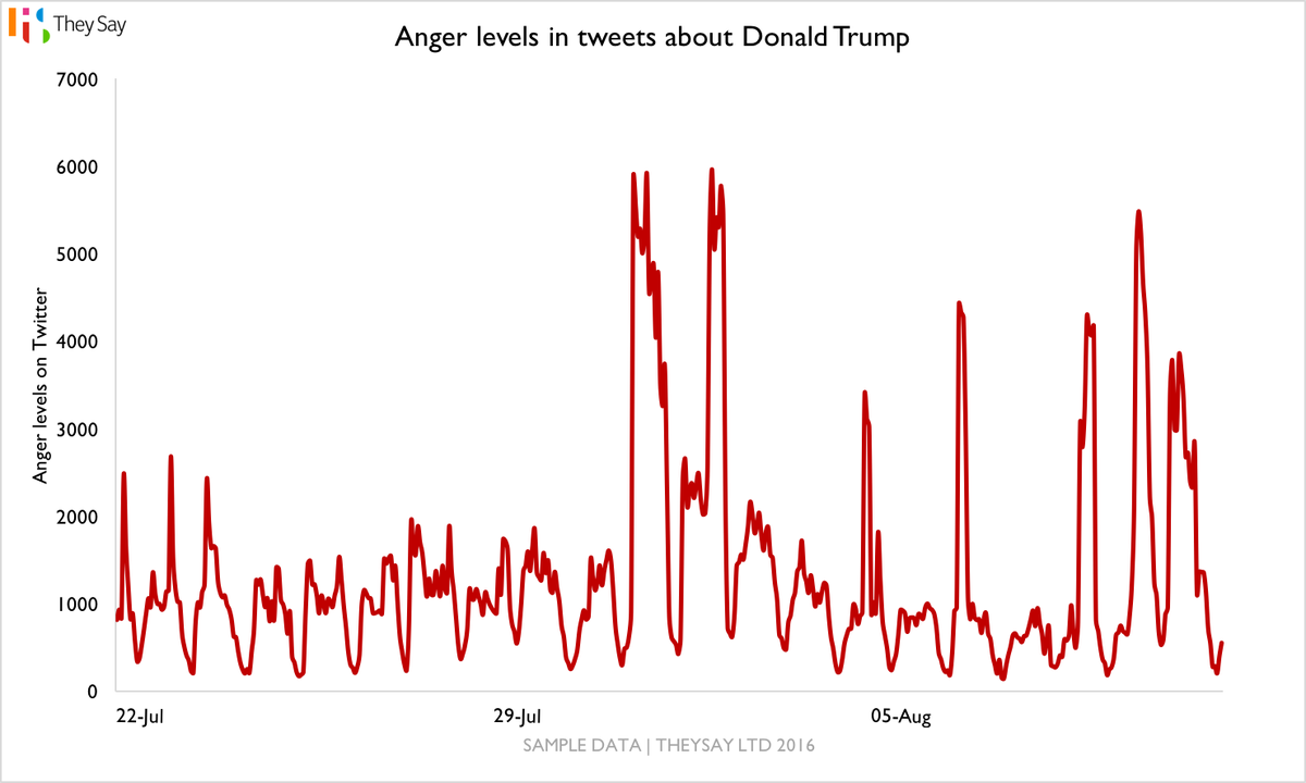 TheySay tweet media