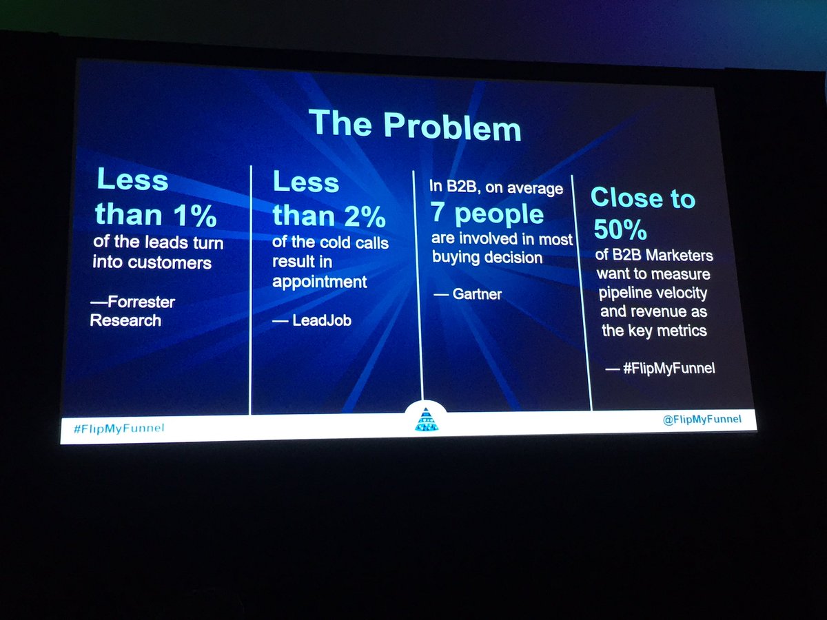 tones810's tweet photo. Why Account Based Marketing? #ABM #FlipMyFunnel https://t.co/HmTAQQdPph