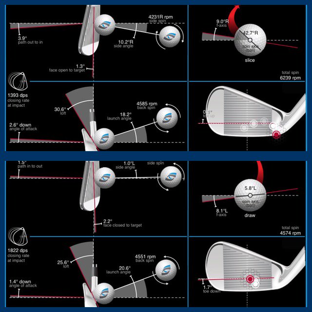 CoachLockey's tweet photo. Look at this difference in strike too.....top at the start of the lesson, bottom at the end #DynamicLoft #Strike https://t.co/UyKetzXEUp