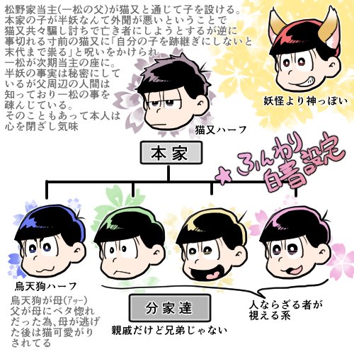 前に呟いた白書的な奴のぼんやりした設定。
忘れないうちにメモっとく 