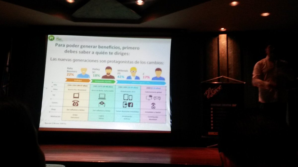 AnAMilacisneros's tweet photo. .@SeniorManager :Las nuevas generaciones son protagonistas de los cambios. #seniormasterclas https://t.co/hCo2TJrK6A