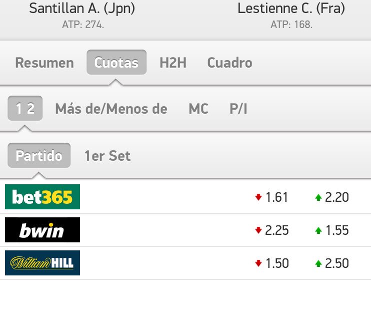 ATPickss's tweet photo. ¿Alguien me explica este desbalance en las cuotas y la subida de Lestienne desde @1.44 a @2.50? https://t.co/cRyR0TRmHA