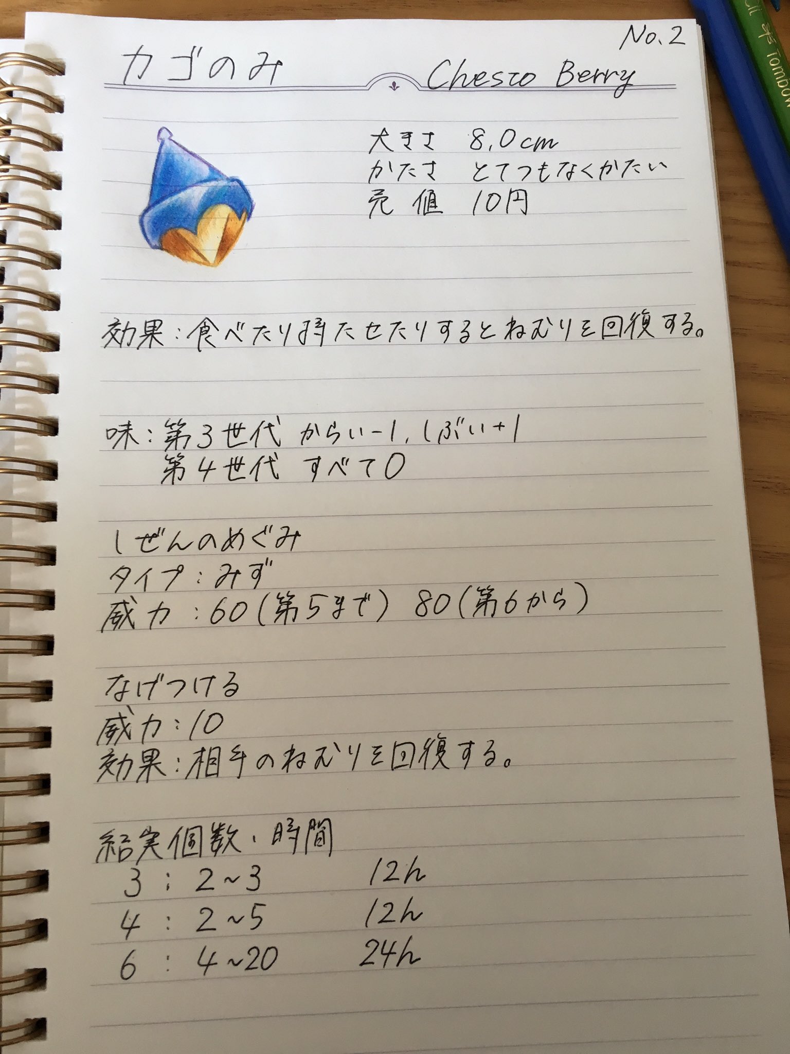 かずの クラボのみとカゴのみ きのみずかん T Co 0tb3pk2asp Twitter