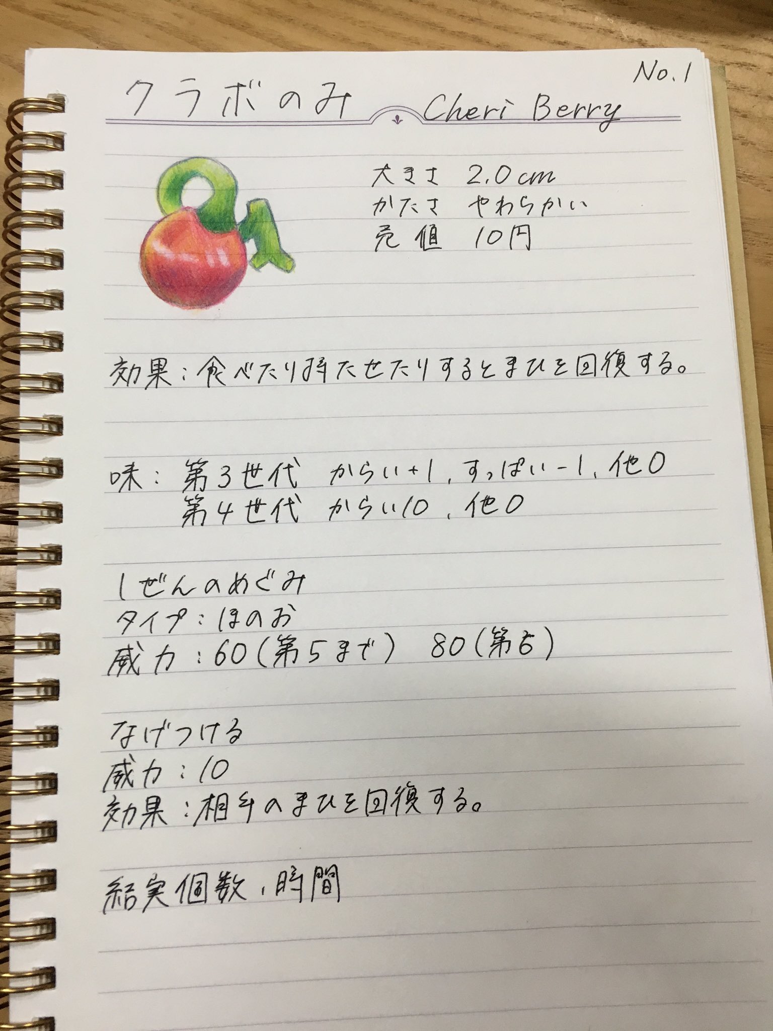 かずの クラボのみとカゴのみ きのみずかん T Co 0tb3pk2asp Twitter