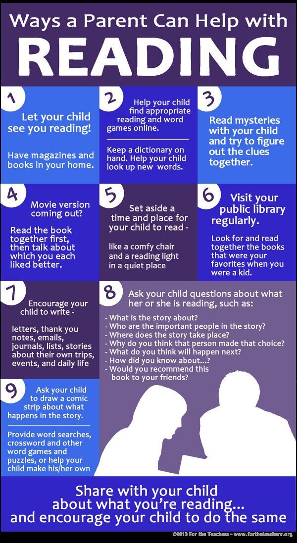 Ways parents can help with reading: #literacyMatters