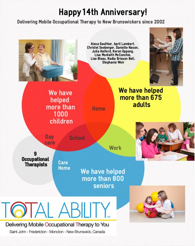 tOTal_ability's tweet photo. Happy 14th Anniversary to Us! #OccupationalTherapyRocks #TOTALABILITY
https://t.co/kklzUdGs2p https://t.co/mq1eqHAgGE