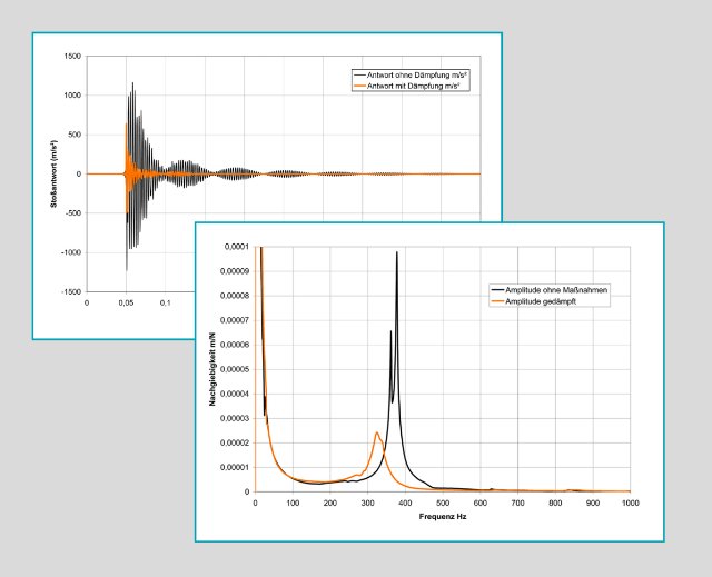 BilzToolInc's tweet photo. VIDAT allows for higher speed &amp; feed rates without creating excess harmonics #ThermoThursday https://t.co/wgOXrQnAzc https://t.co/JcREzoCcgB