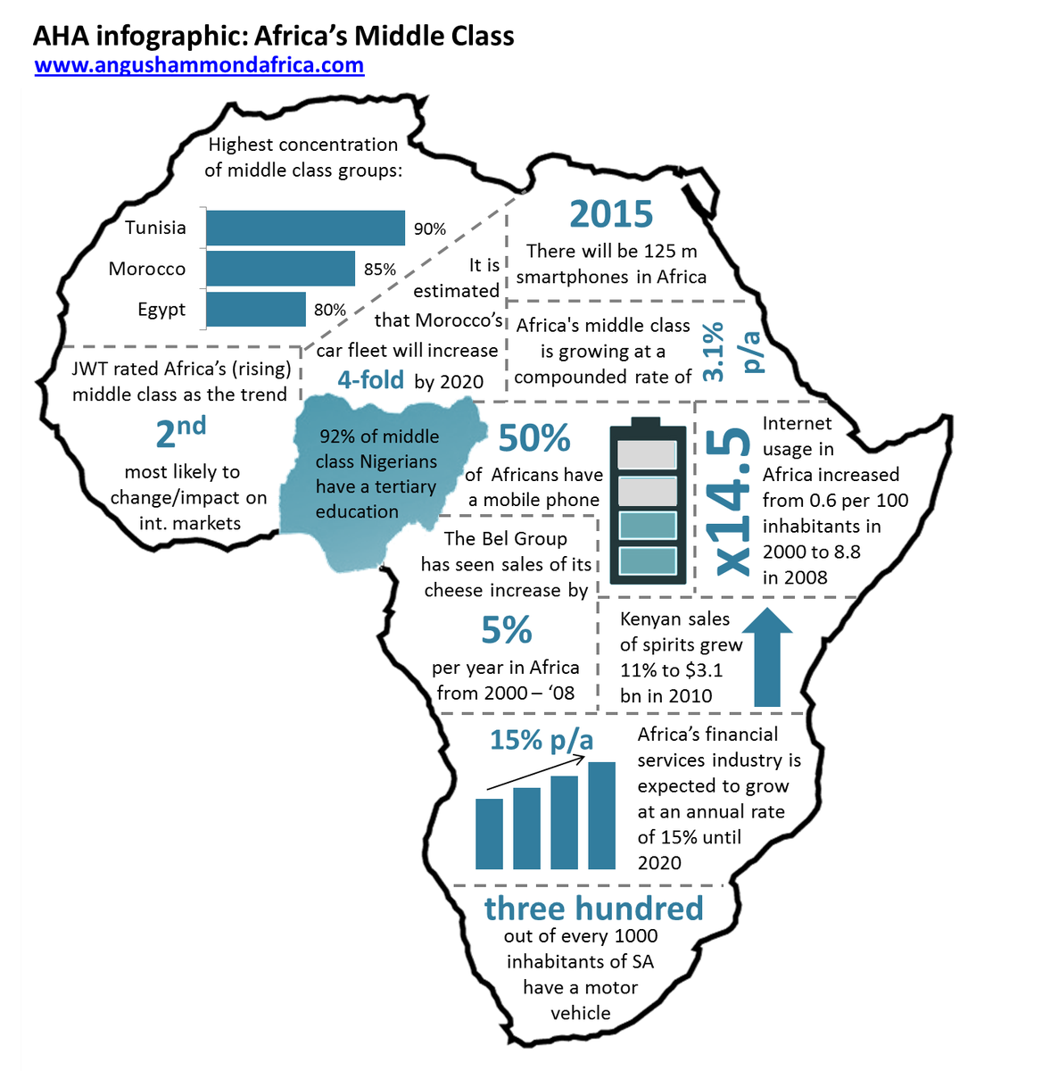 mshasore's tweet photo. #data discovery will unlock Africa's growth potential. #QCLagos2016 #IndustrialAfrica @Quramoconferenc #QC2016 https://t.co/DxzQDZm5ww