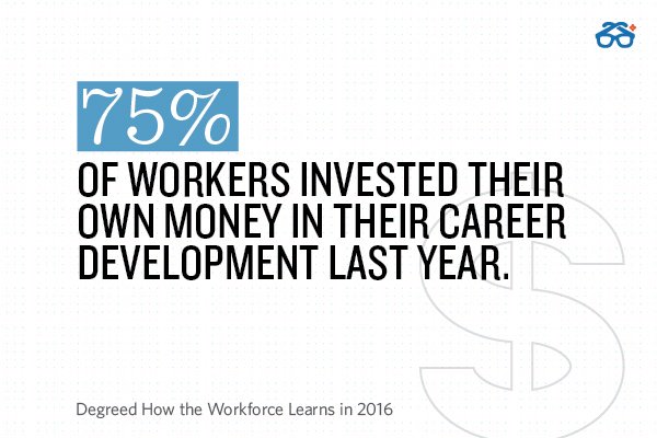 degreed's tweet photo. #LearningStats 75% of workers invested their own money in their career development last year https://t.co/AyL7pUAqj5 https://t.co/OKIz6dtluZ
