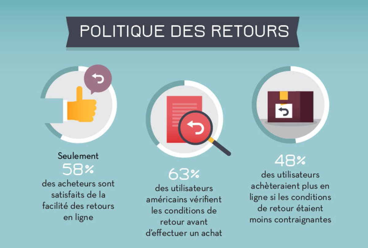 e_logik's tweet photo. La gestion des retours #Produits insatisfait 58% des #eAcheteurs !
https://t.co/smtU6SgVtc @LEcoreuil #eCommerce https://t.co/eJLXhR32Ib