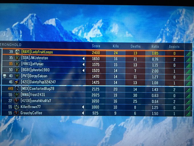 My XBOX gamer tag is LadyFruitLoops. I was pretty happy about this game 😝 #BlackOps3 #XboxOne #cod https://t<a href="/tag/cod"class="tags"><span>#cod</span></a><a href="/tag/xboxone"class="tags"><span>#xboxone</span></a><a href="/tag/blackops3"class="tags"><span>#blackops3</span></a>