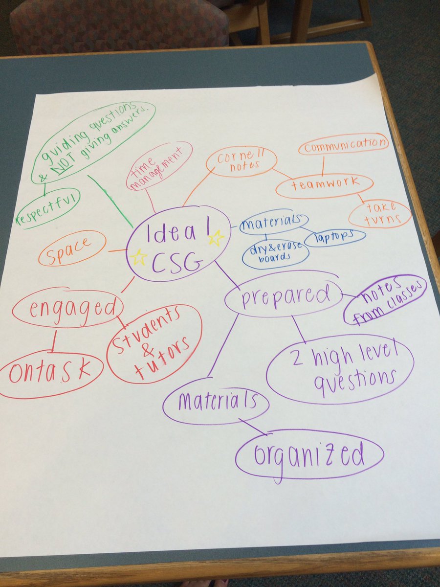 MrsMuir_'s tweet photo. #TheIdealCSG #STAEFocused #NHCSstae https://t.co/JwWSWT1QFg