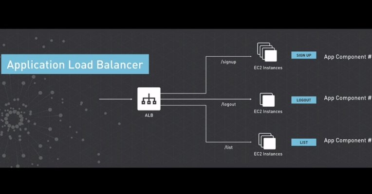TheNewITNews's tweet image. New #AWS #load_balancing tool puts developers in complete control dlvr.it/M15dwf