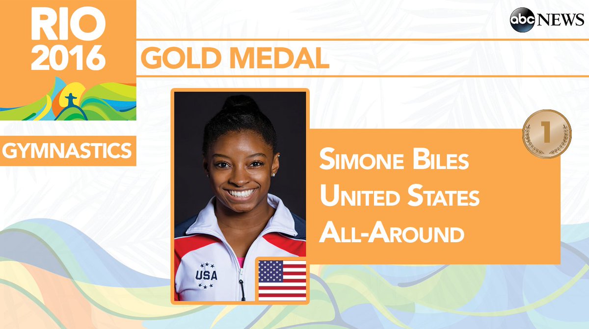 ABC's tweet photo. JUST IN: Simone Biles wins #Gold in the Women's All-Around; 4th straight #Gold for the #USA. #ArtisticGymnastics https://t.co/6pZrIGyBaB