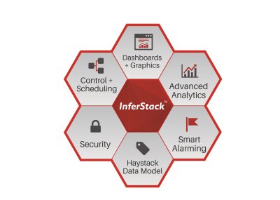 Don't miss this month's #InferStack webinar August 16 11:30 am ET <a href="/Intellastar/">Intellastar</a> blog.j2inn.com/inferstack-web…