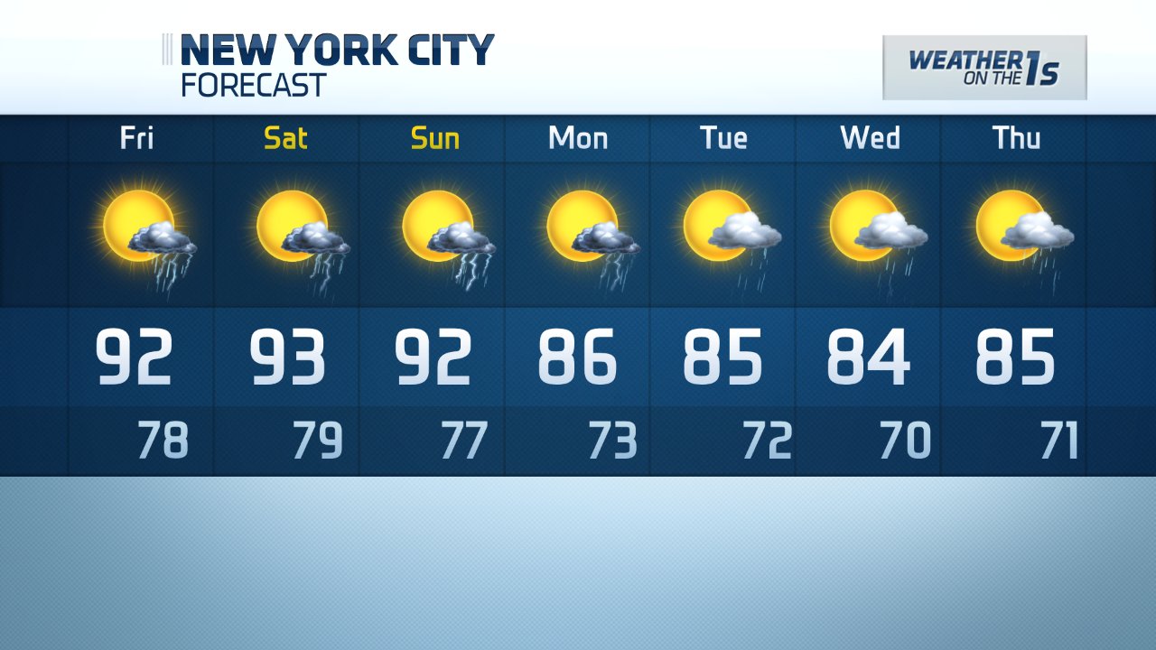 NY1 Weather on Twitter "Muggy through the weekend with isolated