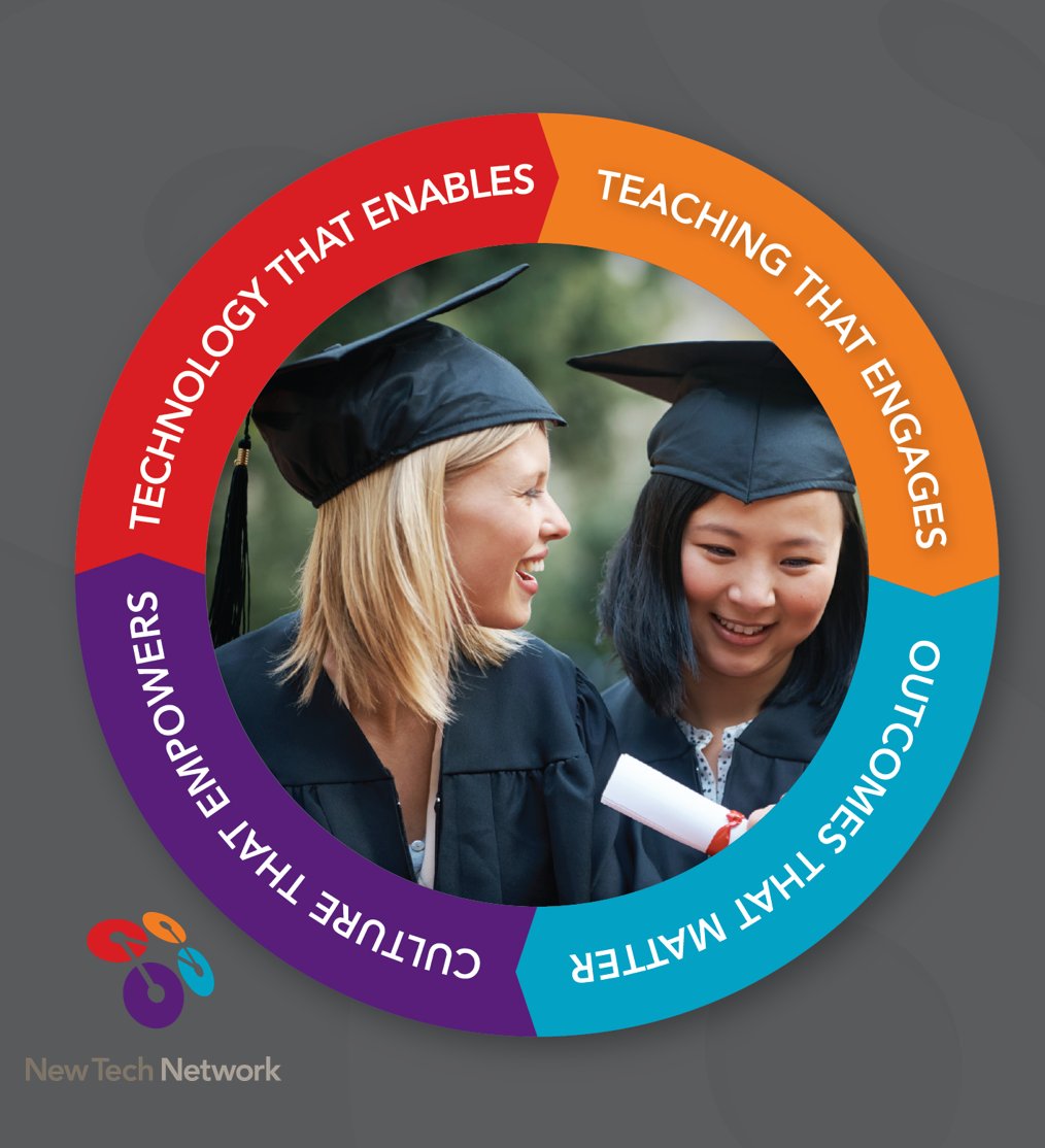 newtechnetwork's tweet photo. What guides your school? All #newtechnetwork schools share the same 4 design pillars #pblchat #edchat https://t.co/GKDMX1VYFq