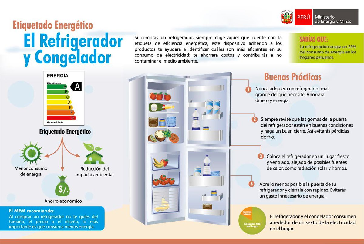 Con el buen uso de tu refrigeradora podrás ahorrar energía y contribuir al  cuidado del ambiente. #ConsejosEficientes, image size:1200x804
