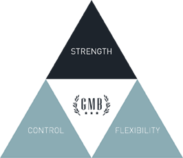 gmbfit's tweet photo. Outline of the GMB Method for building physical autonomy: https://t.co/nWSuqMtN4g https://t.co/Uv0pr0S5Ni