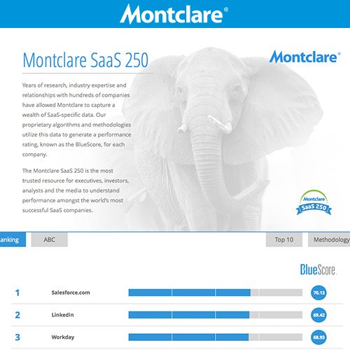 sreardon's tweet image. .@Intacct ranked #92 in @montclaregroup's #SaaS 250 for 2016  montclare.com/saas-250/