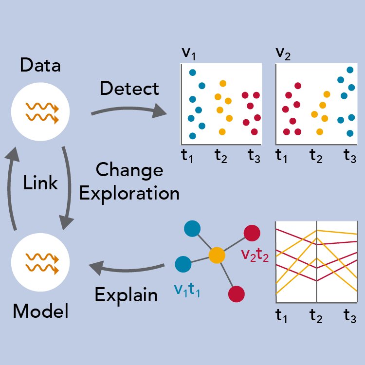 PNNLab's tweet image. Transpire to discover and understand the unknown unknowns | #AIM #AnalysIsinMotion | goo.gl/0l8OIW