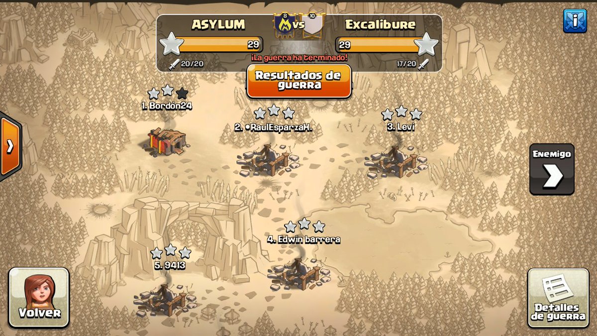 wars_bone's tweet photo. Guerraza en Asylum!
sufrida hasta el ultimo segundo!
Su 1 se a gemeado 45 mineros y no ataco π
#GoAsylum https://t.co/BJrjO6elmt