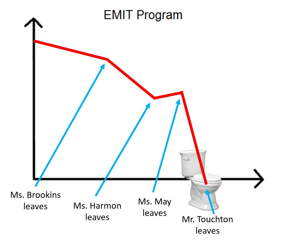 EMIT_Memes's tweet photo. #BringBackTouchton https://t.co/wt3HuYrFv8