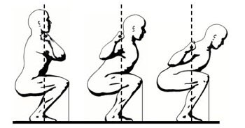 3D_Performance's tweet photo. Different bar positions can affect what muscle groups are used in the squat #TrainSmarter #3DNerd https://t.co/lYhcaGWMRN