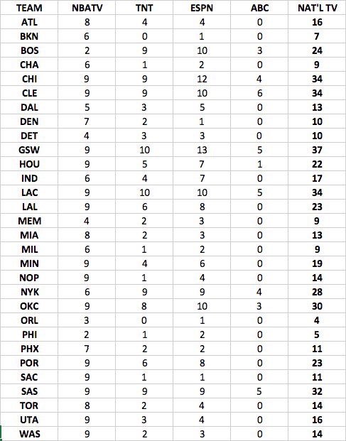 nba national tv