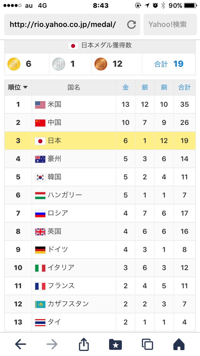 国別メダル獲得数