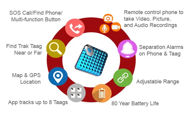MagioTech's tweet image. Trak Taag prevents losing valuables, and makes SOS calls &amp;amp; takes videos with 1 button. igg.me/at/traktaag