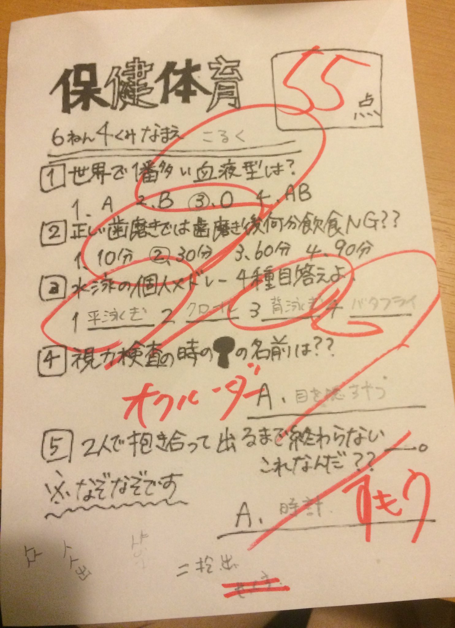 胡桃原コルク Cos用 今日のテストは保健体育で 最後の問題 なぞなぞ 本当分からなくて 考えながらメモしてたのだけど採点後 せっ のメモだけ二重線で消されてたの本当笑った T Co 3sieicf8kt Twitter 胡桃原コルク Cos用 今日のテストは保健体育で 最後の問題 なぞなぞ 本当分からなくて 考えながらメモしてたのだけど採点後 せっ のメモだけ二重線で消されてたの本当笑った T Co 3sieicf8kt Twitter
