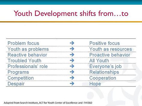 MakingCentsIntl's tweet photo. More on our definition of #PostiveYouthDevelopment for #YouthDay #YPYouthTalks https://t.co/3Ccv6Ph1TO https://t.co/tPoAB17mS4