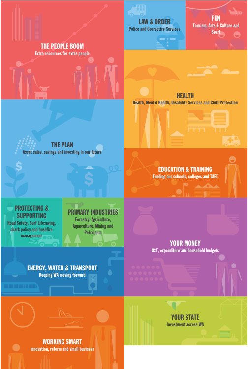 itomicwebdesign's tweet photo. For the #infographic lovers. WA's state budget summary for 2016-17 here --> https://t.co/5j5t02Oy3a https://t.co/adz5PNrcPM