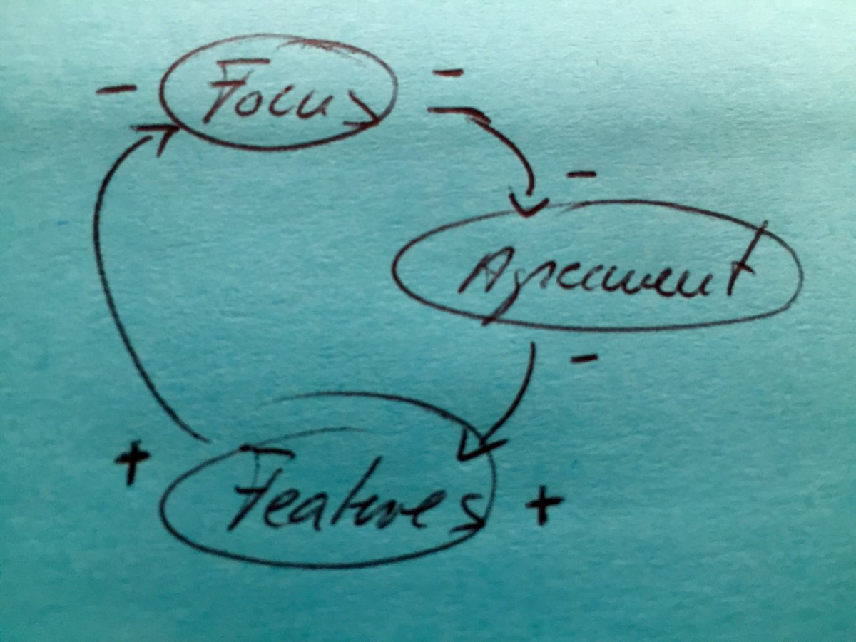 So often:
1. Less focus -> less agreement.
2. Less agreement -> more features.
3. More features -> less focus.