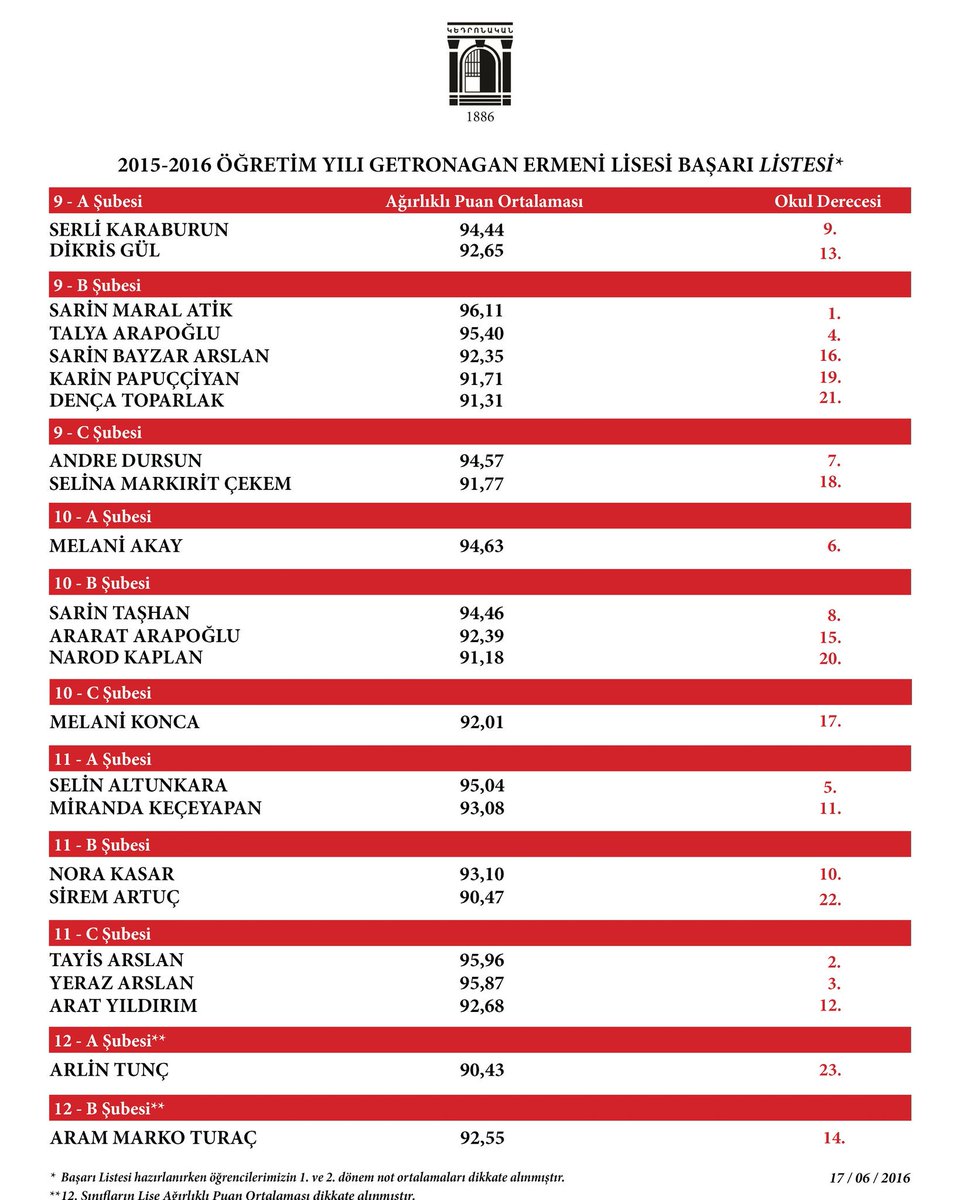 2016 Başarı Listemiz