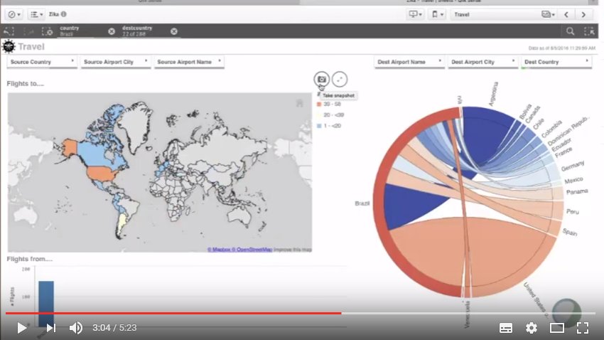 ginetta27's tweet photo. Fantastic video demo of a #Zika virus app built with #Bardess using #QlikSense and #Cloudera https://t.co/LhDHCowYre https://t.co/QeMCI4T7SQ