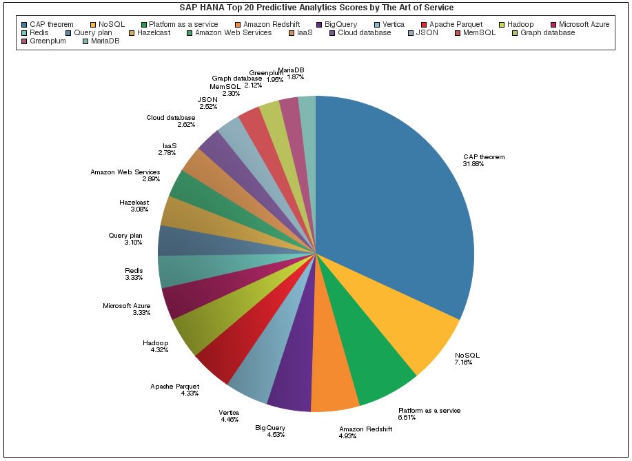 artofserviceIT's tweet image. buff.ly/2bf7iOo #SAPHANA #Queryoptimizer #Chromebook #Yes #reader #whattoread #ServiceDesk #LifeSciences #B…