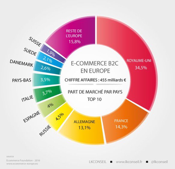Gilles Babinet tweet media