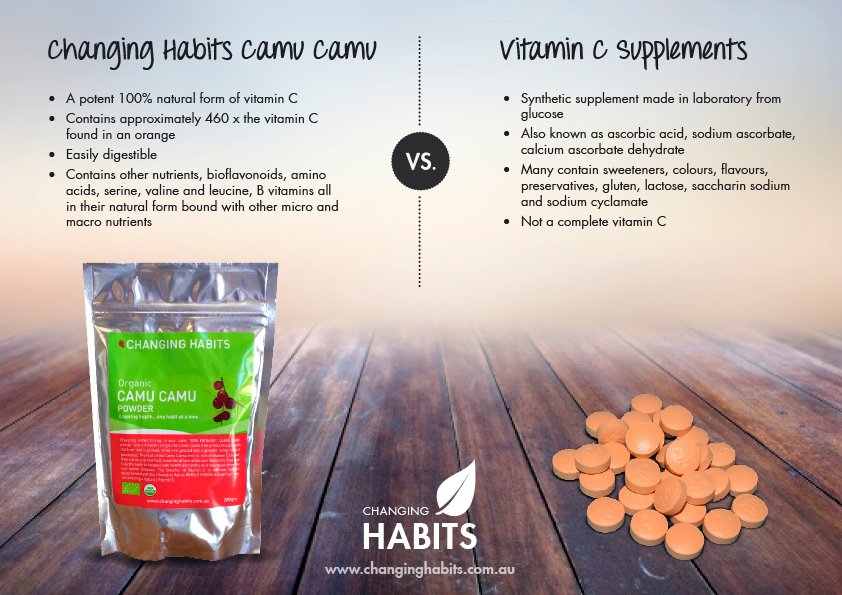 changinghabits's tweet photo. At Changing Habits we pride ourselves on #FOSET foods ( #organic #sustainable #ethical #sustainable + trusted) https://t.co/hDcxCrdYBt