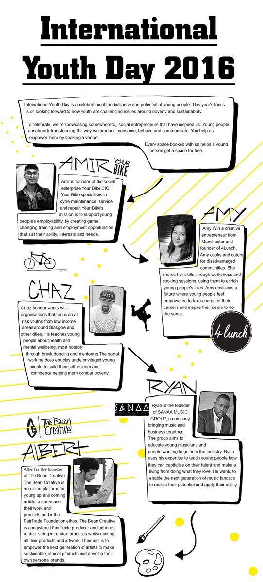 We're celebrating #InternationalYouthDay with young social entrepreneurs that inspire us bit.ly/2aQiFxE