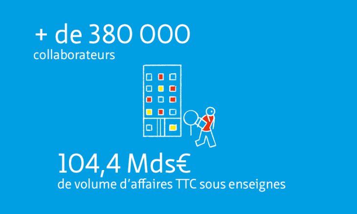 news_carrefour's tweet photo. #Carrefour en quelques chiffres-clés #RA2015 https://t.co/DZzHQfWBkI