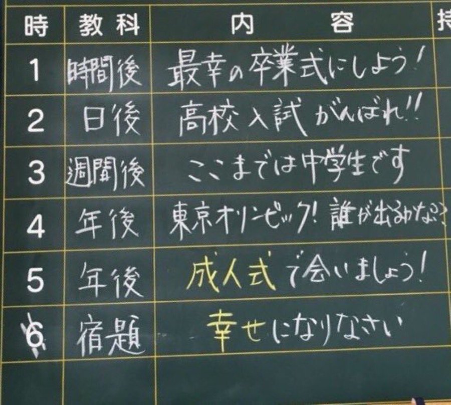 卒業のお祝いメッセ ジで使いたい オススメの名言集 丸介 S ライフ