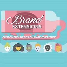 Launching new products is one way of ensuring longevity &amp; prosperity for your SME. But how? buff.ly/2bawZiT